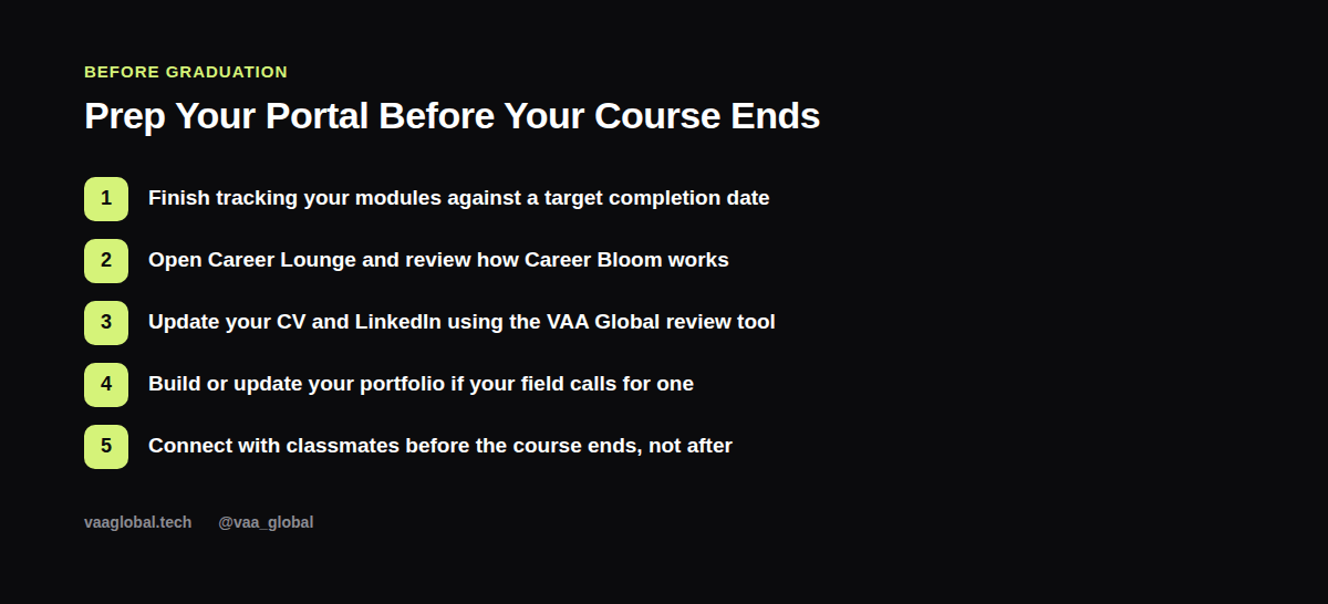 Steps for preparing application materials inside your student portal before graduating