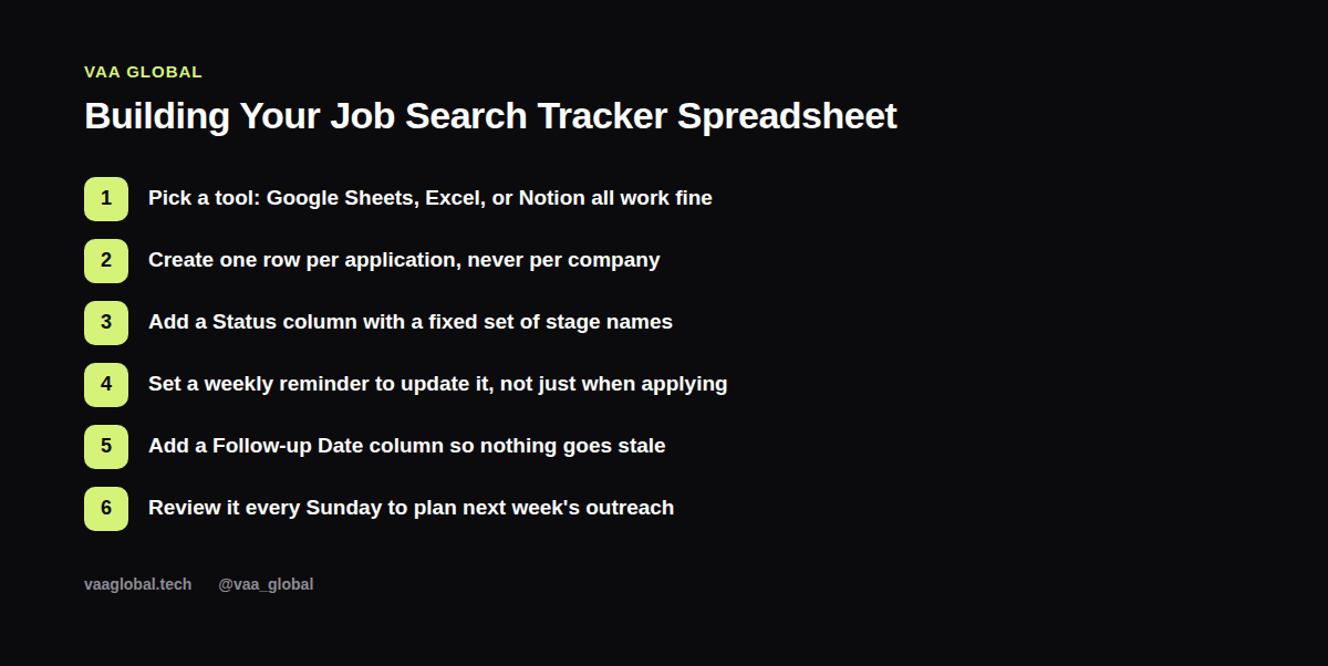 Steps to build a job search tracker spreadsheet