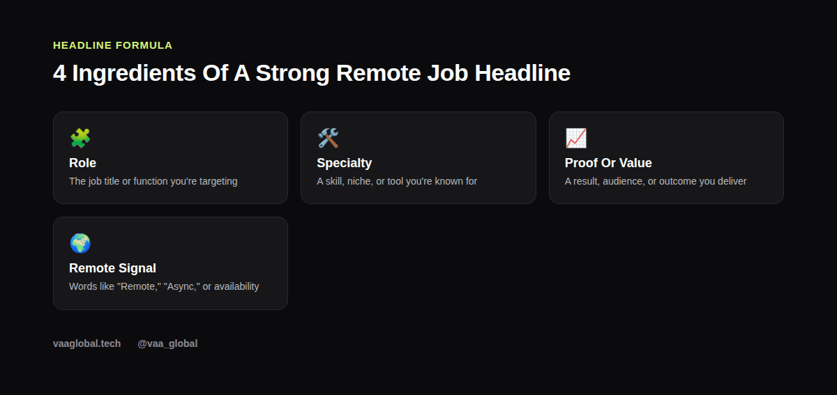 Four ingredients of a strong LinkedIn headline for remote job seekers