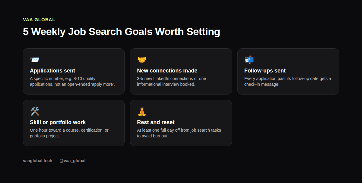 Five weekly job search goals worth setting