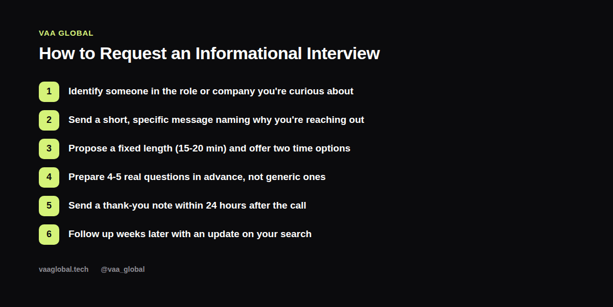 Steps to request and run an informational interview