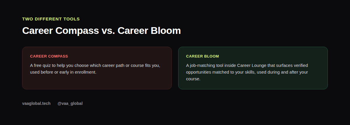 Side-by-side comparison of Career Compass and Career Bloom at VAA Global