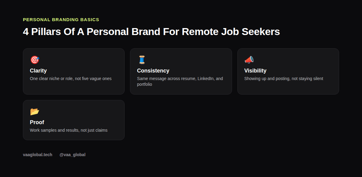 Four pillars of personal branding for remote job seekers