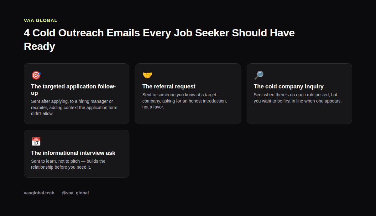 Four cold outreach emails every job seeker should have ready