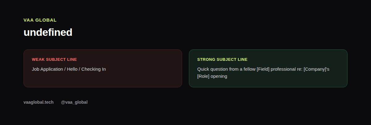 Weak cold email subject line compared to a strong one