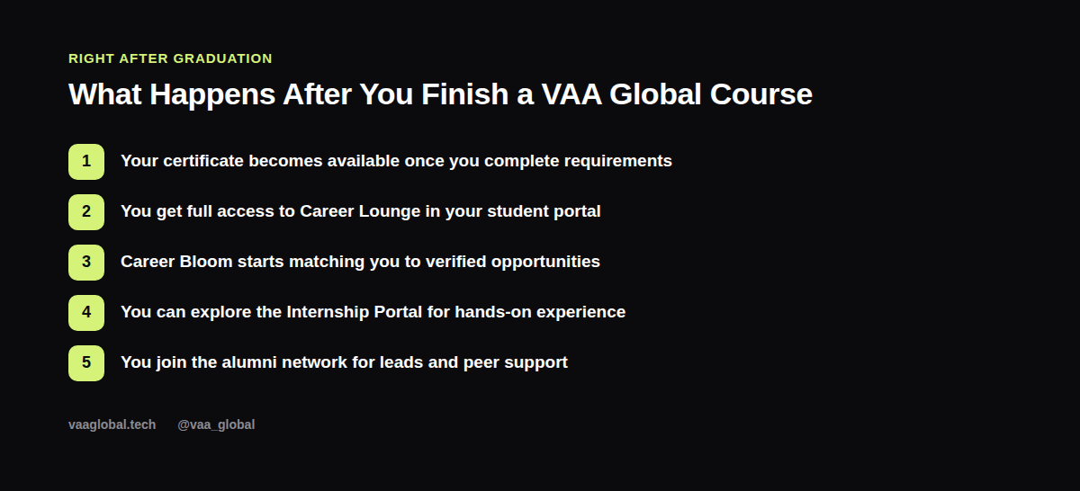 Timeline graphic showing what happens step by step after finishing a VAA Global course