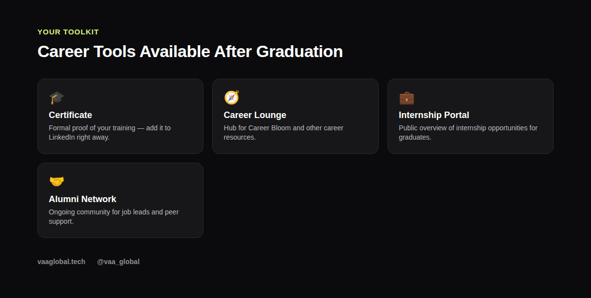 Grid of career tools and resources available right after course completion