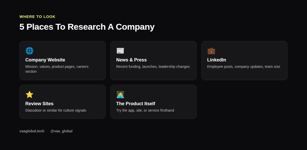 Five places to research a company before an interview