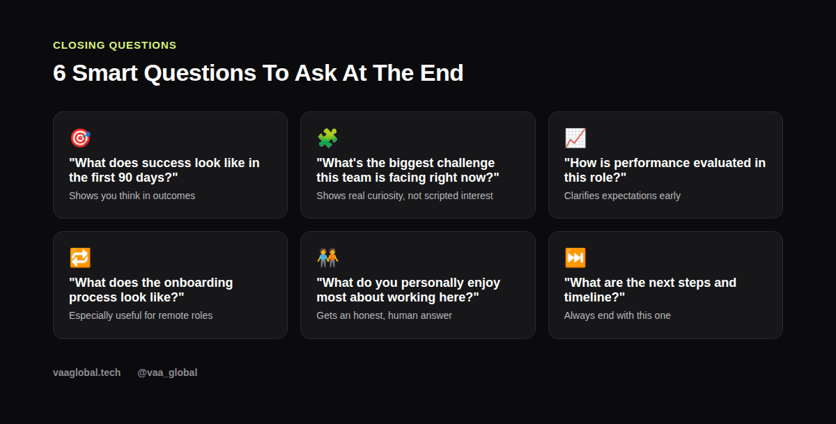 Six smart questions to ask at the end of a job interview