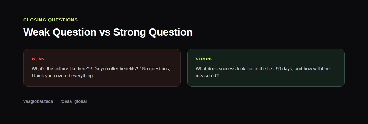 Weak versus strong closing interview question example