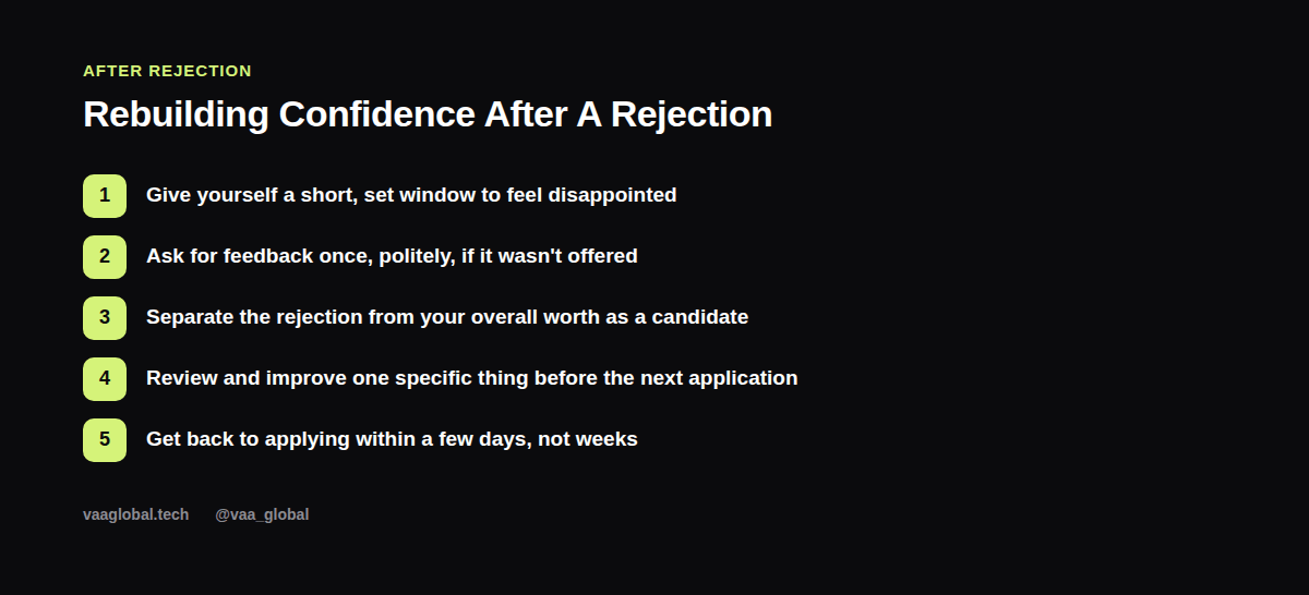 Five steps for rebuilding confidence after a job rejection