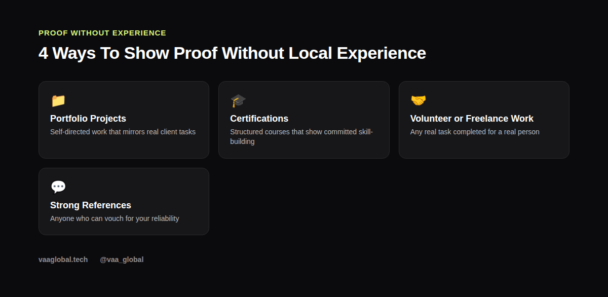 Four ways to show proof without local experience