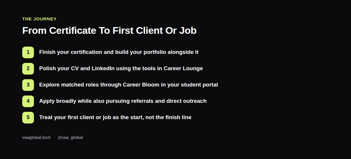 Five steps from certificate to first client or job