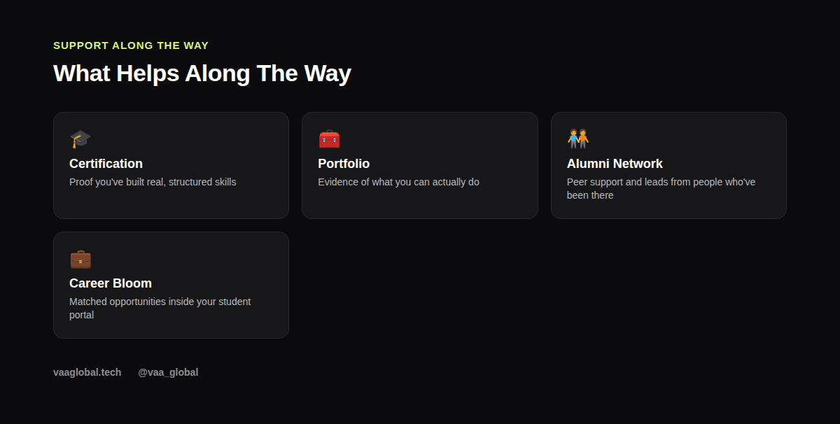 What helps along the job search journey from training to employment