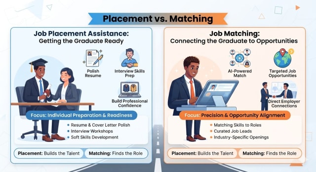 How Do VAA Global's Job Placement and Job Matching Actually Differ? — VAA Global