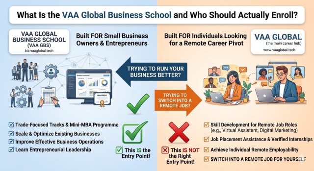 What Is the VAA Global Business School and Who Should Actually Enroll? — VAA Global