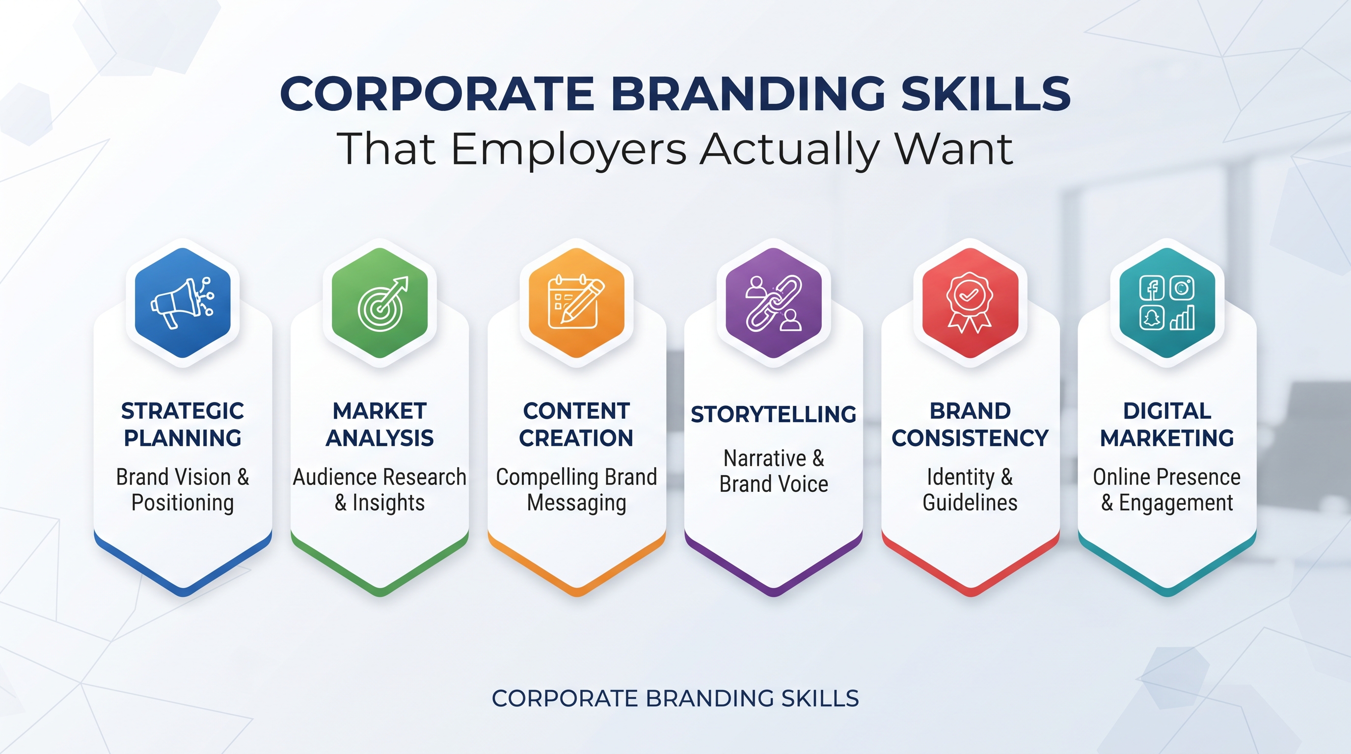 Corporate Branding Skills That Employers Actually Want