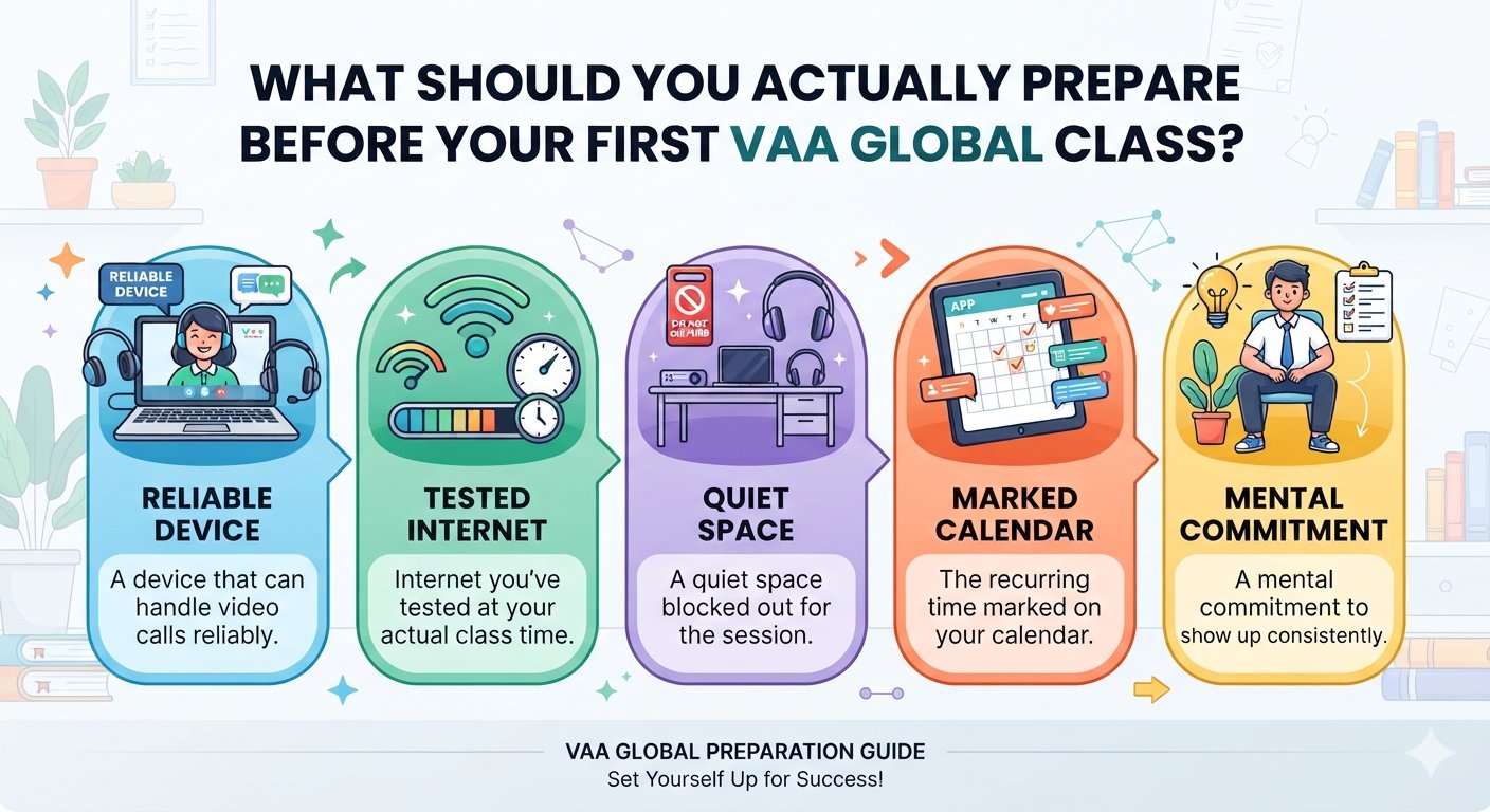 What Should You Actually Prepare Before Your First VAA Global Class?