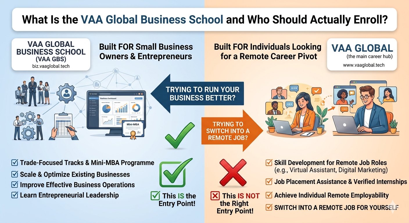 What Is the VAA Global Business School and Who Should Actually Enroll?