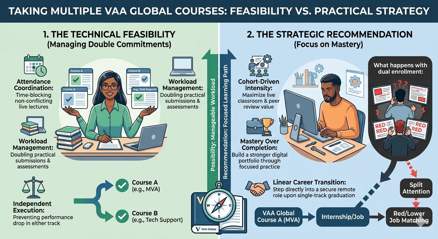 Can You Take More Than One VAA Global Course at the Same Time?