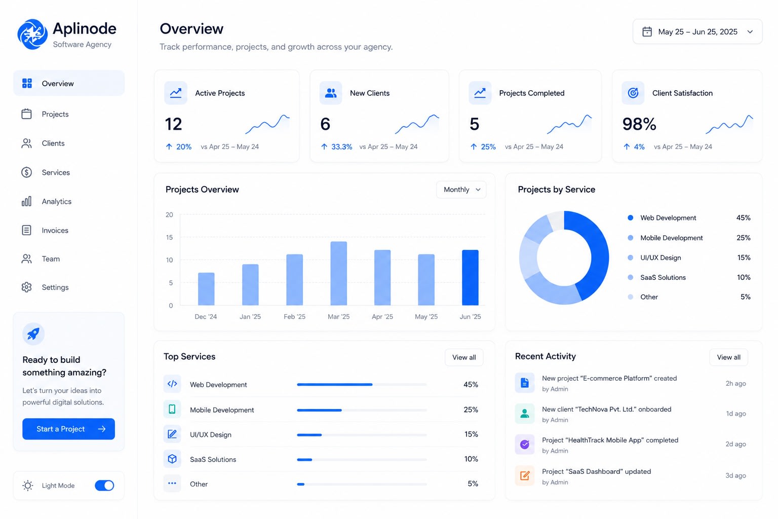 Web development project mockup built by Aplinode web development agency