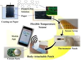 Wearable Tech – Body Temperature Patch