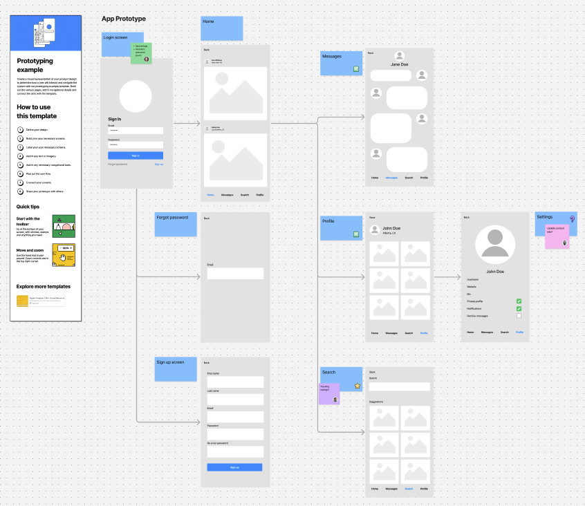 Proceso de diseño