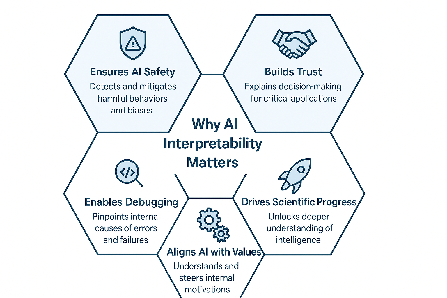 why interpretability matters