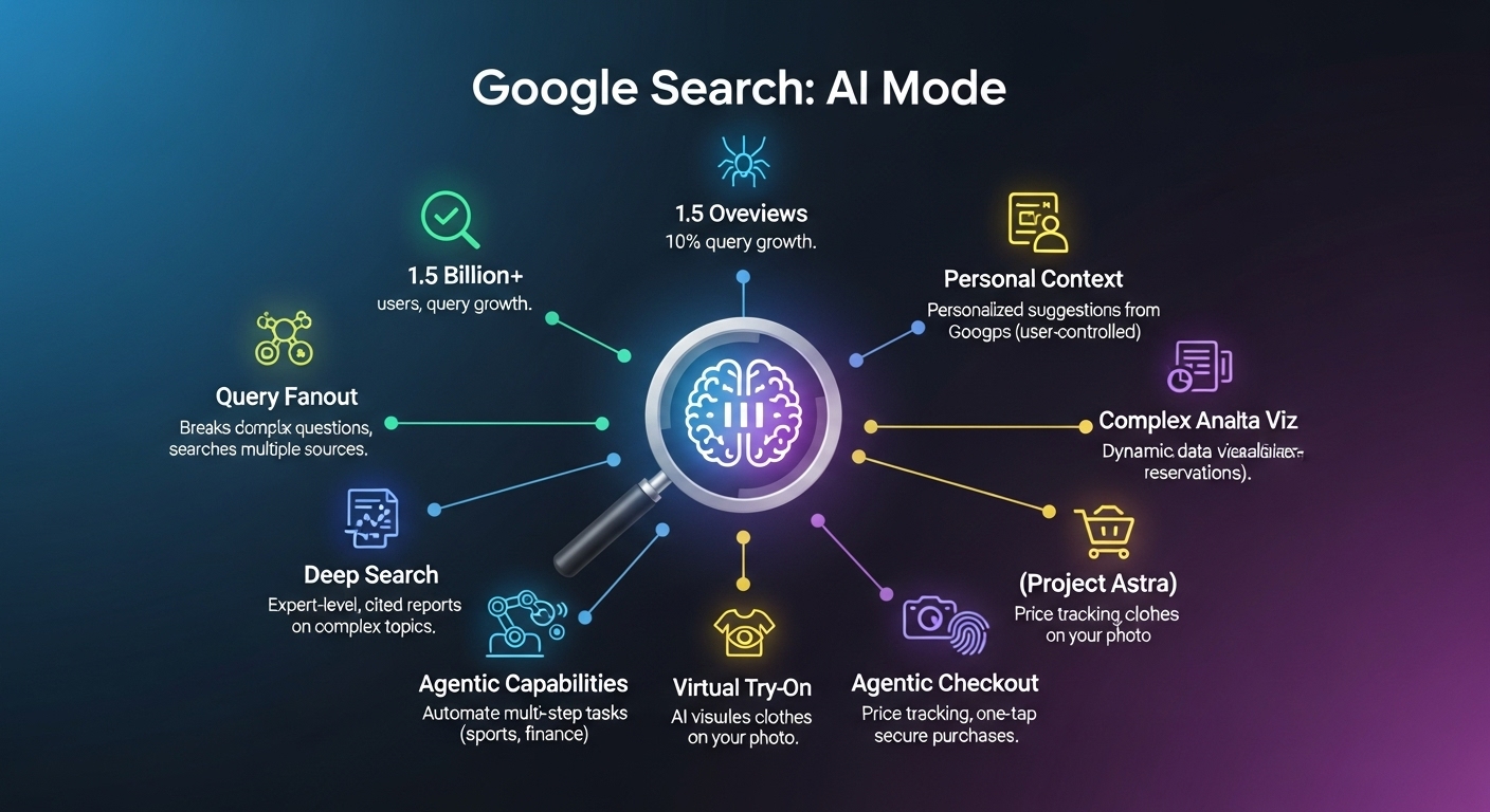 google-search-ai-mode