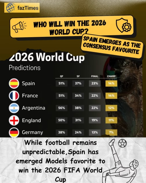 Who Will Win the 2026 World Cup? The Data Has a Clear Favourite