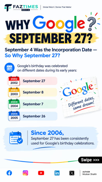 Google Turns 28 With a Nostalgic Doodle; But Why Isn’t Its Birthday September 4?