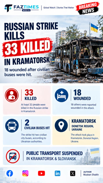 Russian Strike on Kramatorsk Buses Kills 33, Leaves 18 Wounded in Deadliest Attack