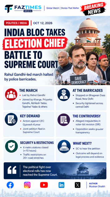 INDIA Bloc Takes Election Chief Battle to Supreme Court: Rahul Gandhi-Led March Halted by Police Barricades