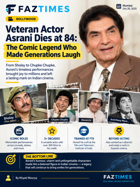 Veteran Actor Asrani Dies at 84: The Comic Legend Who Made Generations Laugh