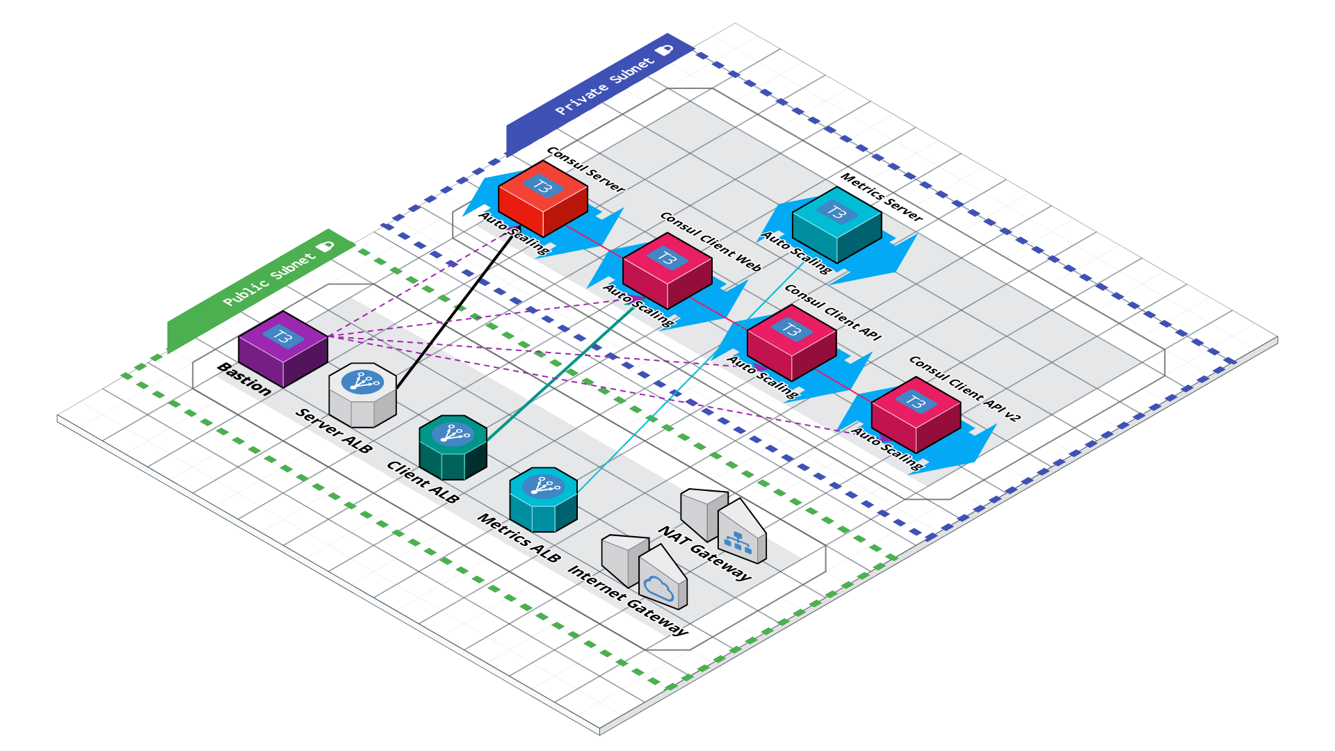 Allow external traffic inside your service mesh with ingress gateways, Consul