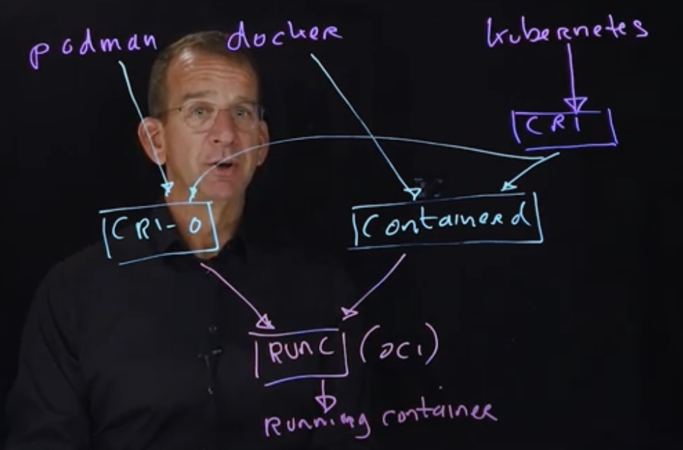 Conference Talks Talk: Machine Learning Pipelines con K3s y Argo from CNCF  [Cloud Native Computing Foundation]