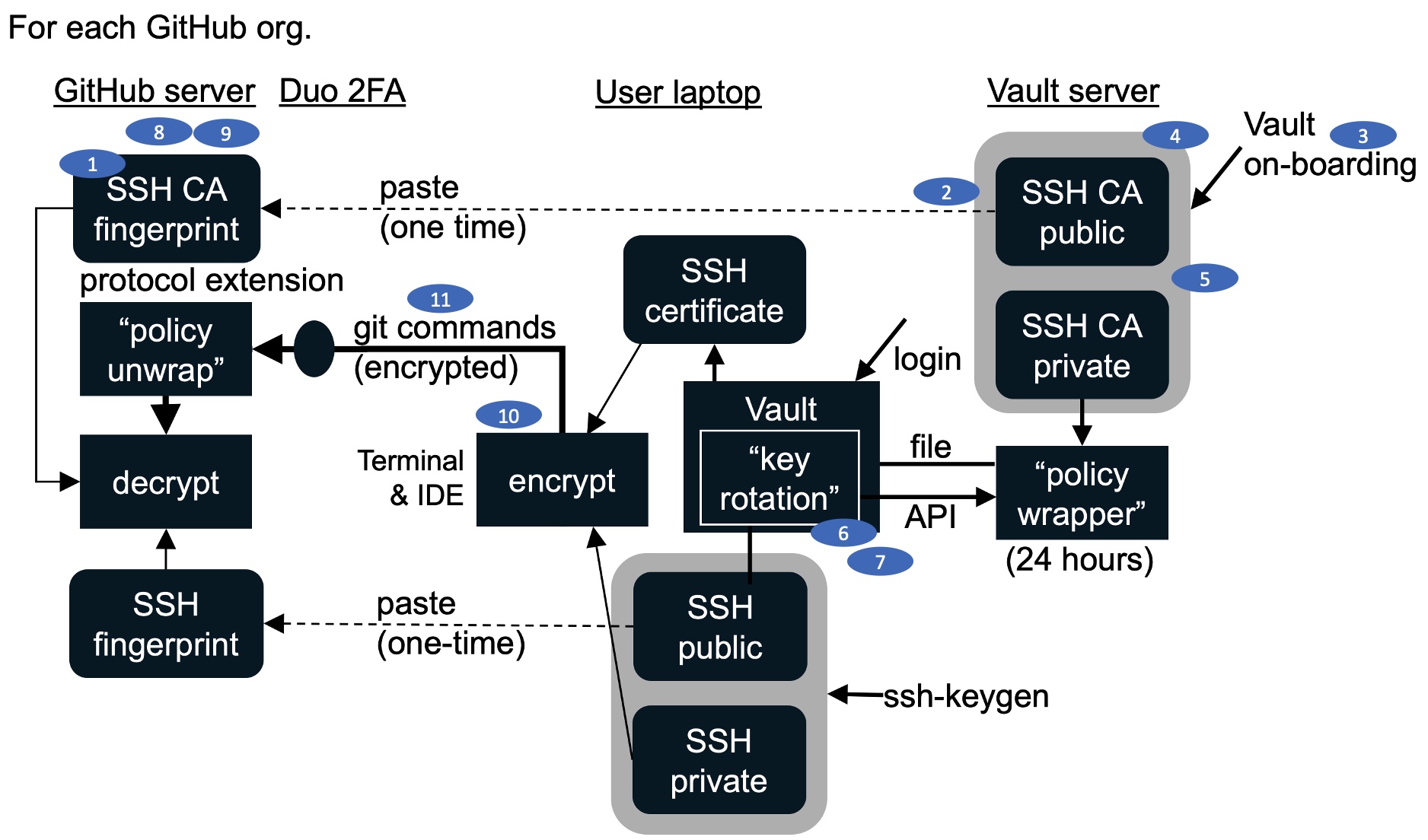 github-data-ssh-keyrotation-1876x1104