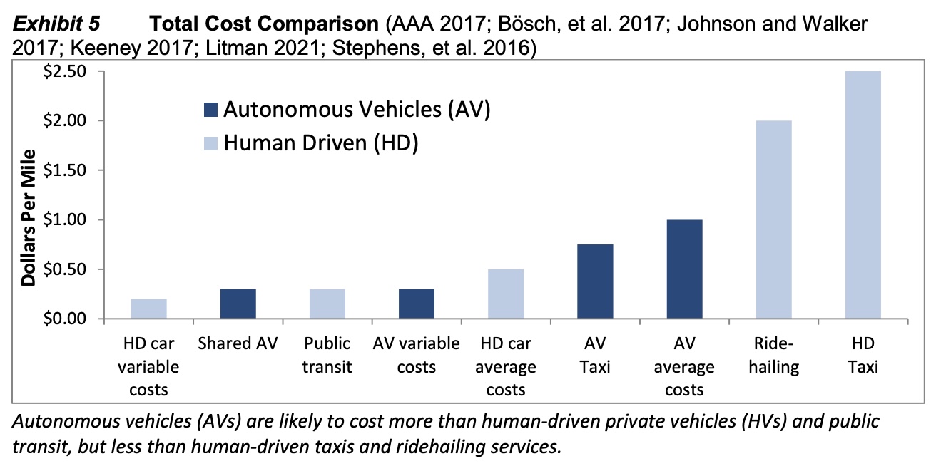 av-economics-1312x654.jpg