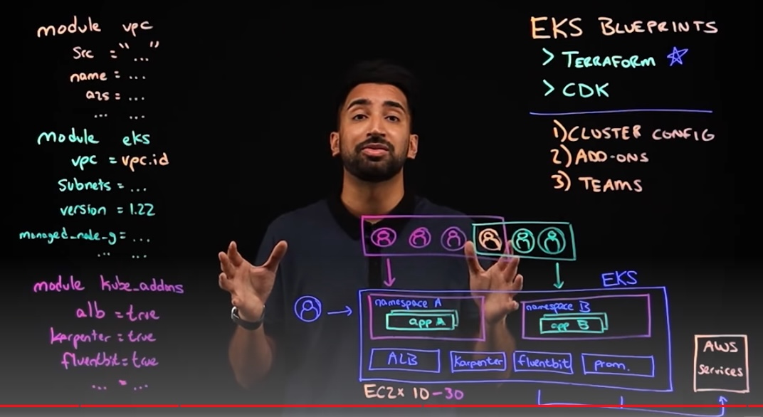 tf-aws-blueprint-sai-1072x586.jpg by Sai Vennam