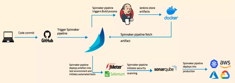 Spinnaker-flow-801x285.jpb