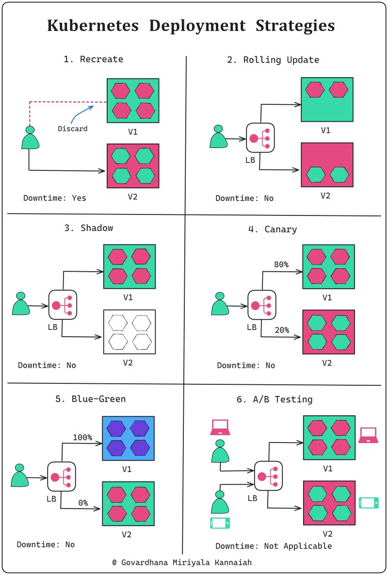 Conference Talks Talk: Machine Learning Pipelines con K3s y Argo from CNCF  [Cloud Native Computing Foundation]