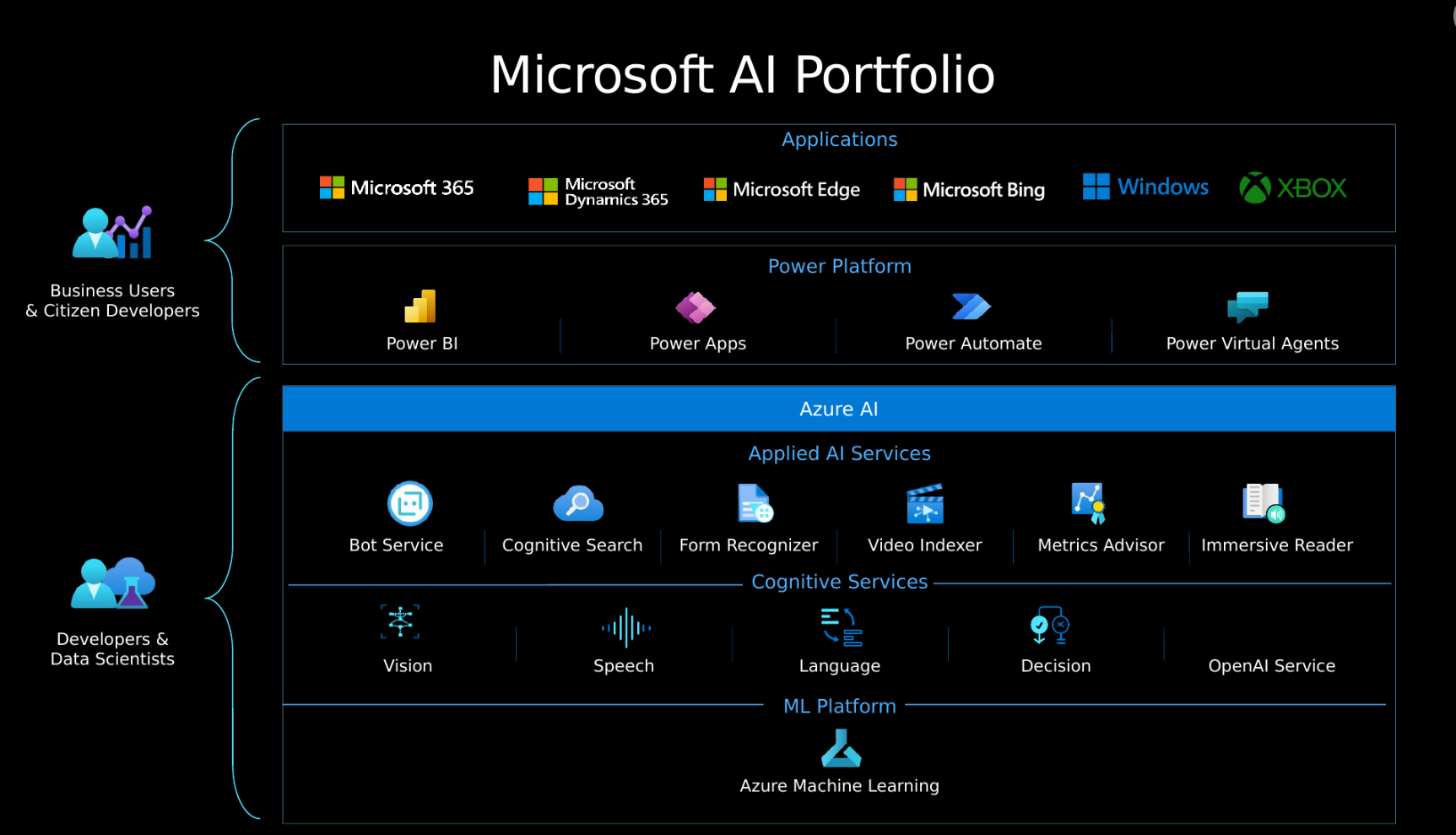 Build a bot in under 3 minutes… in Azure! - Microsoft Industry Blogs -  United Kingdom