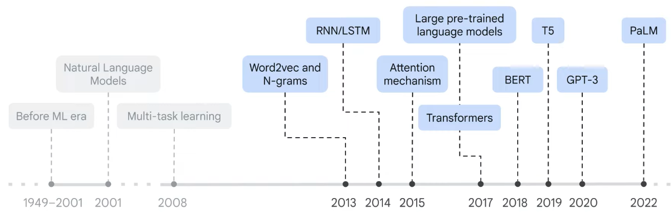 GenAI (Generative AI) feature image