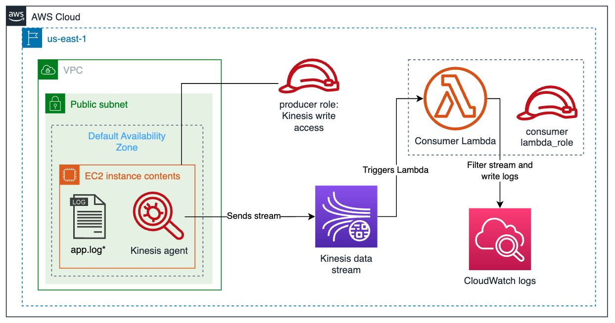 aws-log-kinesis.png