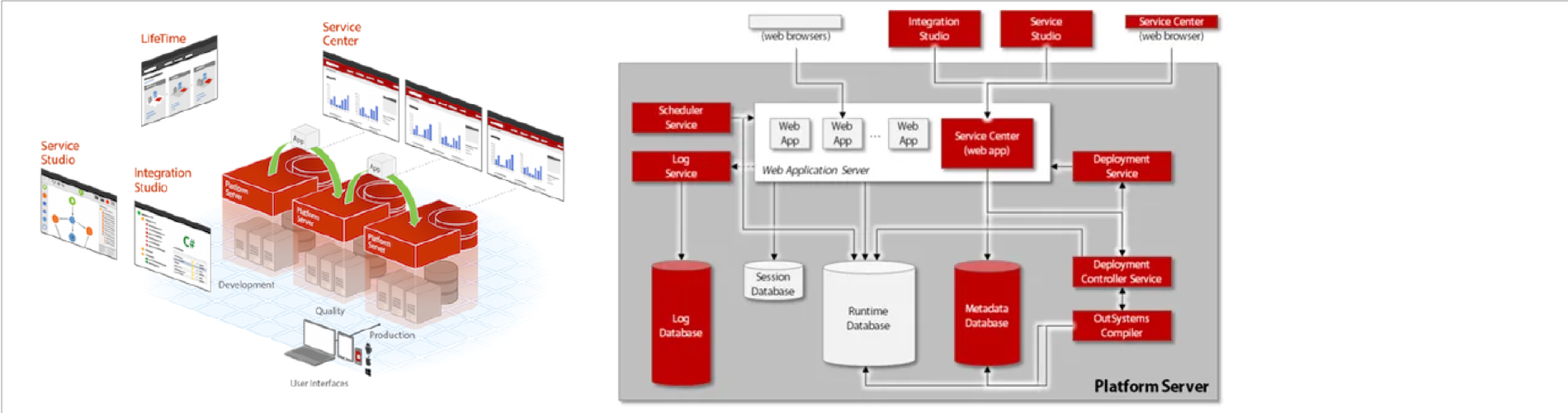 Outsystems feature image