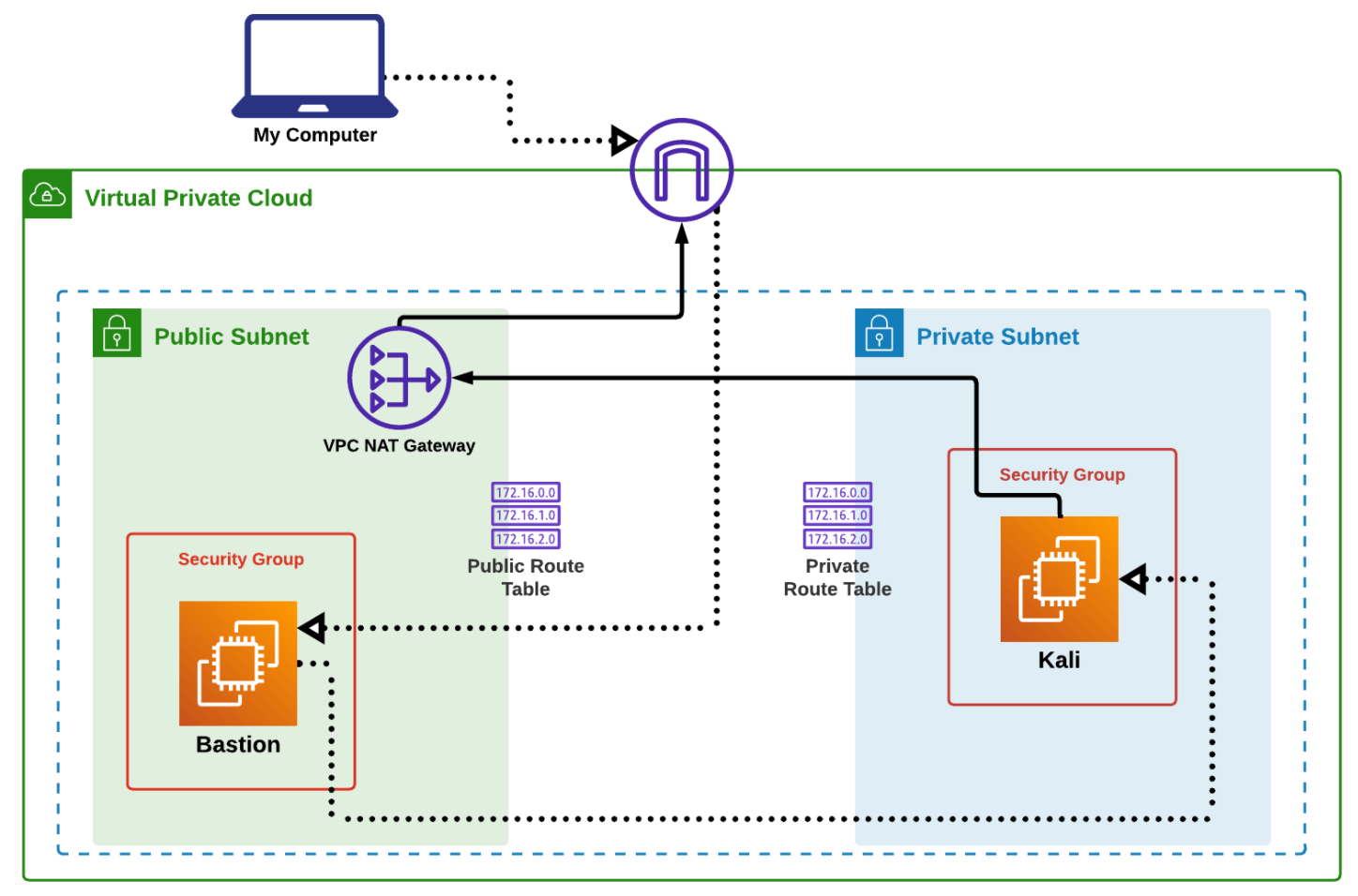 kali-aws-1448x956.png