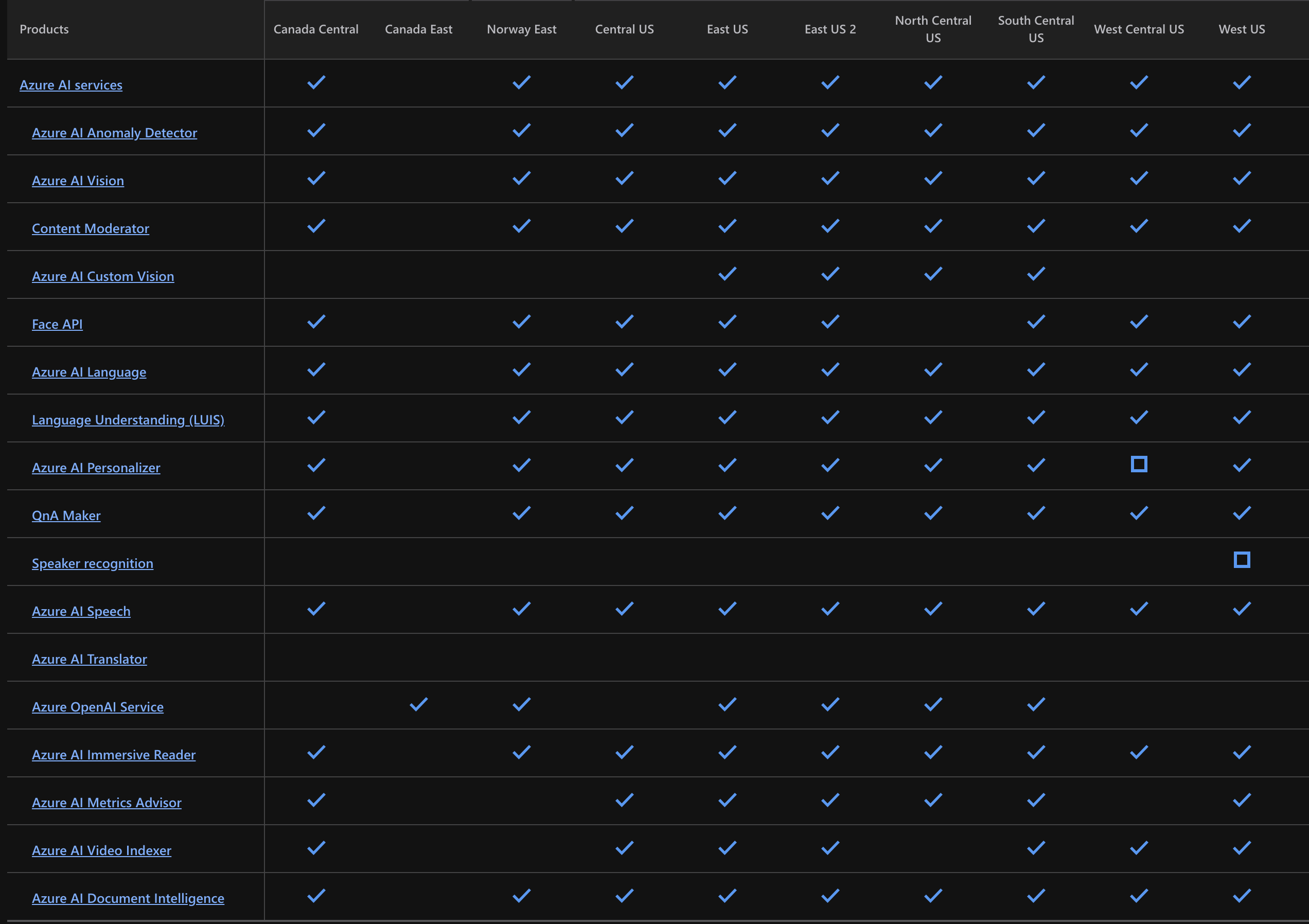 Microsoft AI (Azure OpenAI Generative Services) – Index