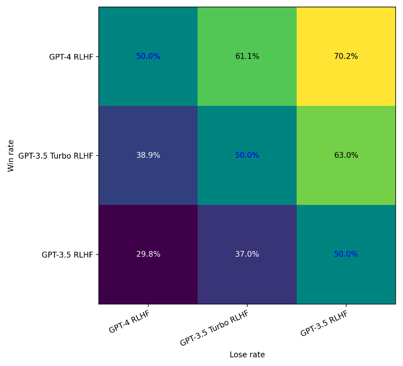 genai-openai-moderation-230323.png