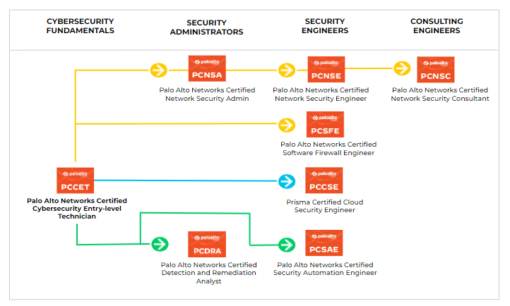 Palo-Alto-Certs-722x434.png