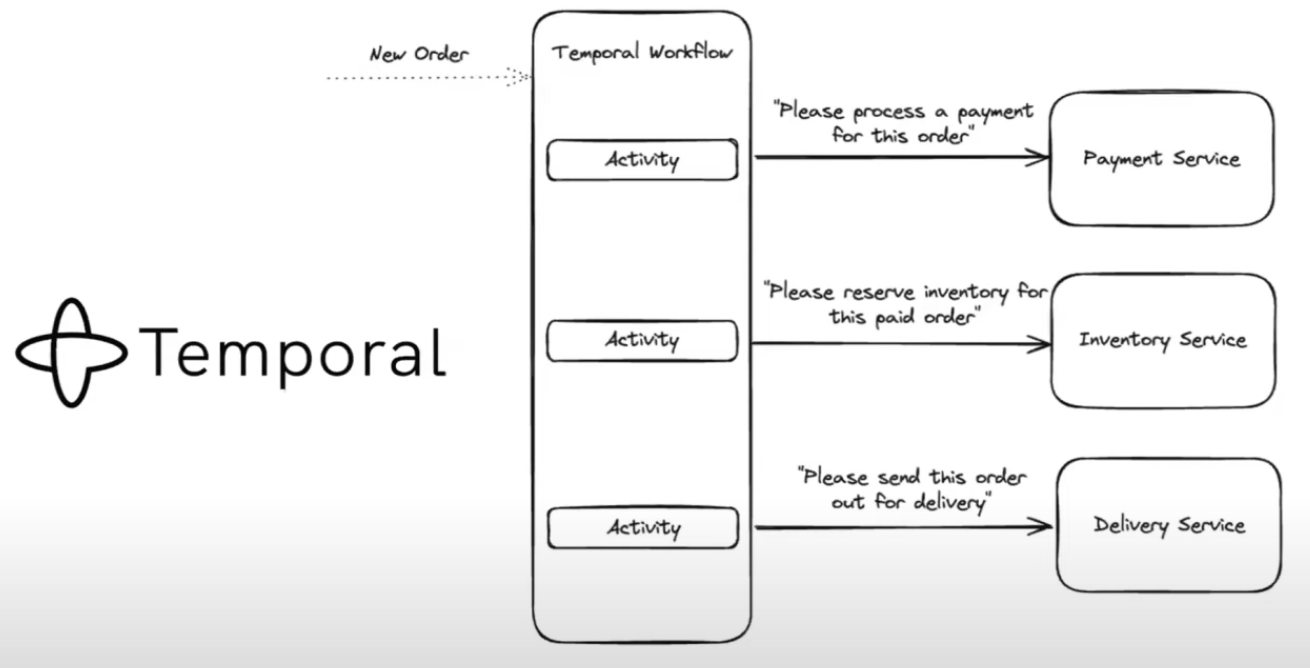 temporal-work-svc.png